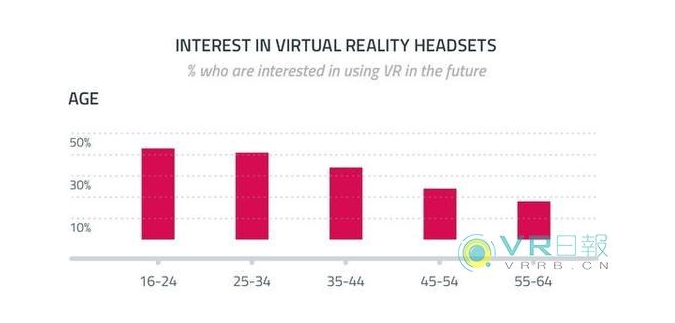 VR/AR界會(huì)成長(zhǎng)出另一個(gè)“滴滴出行”