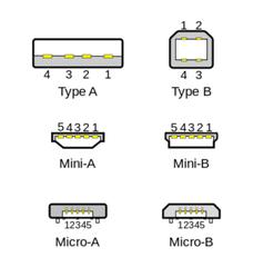 德立華type-c