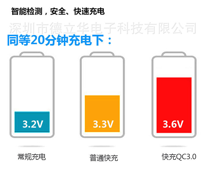 移動電源